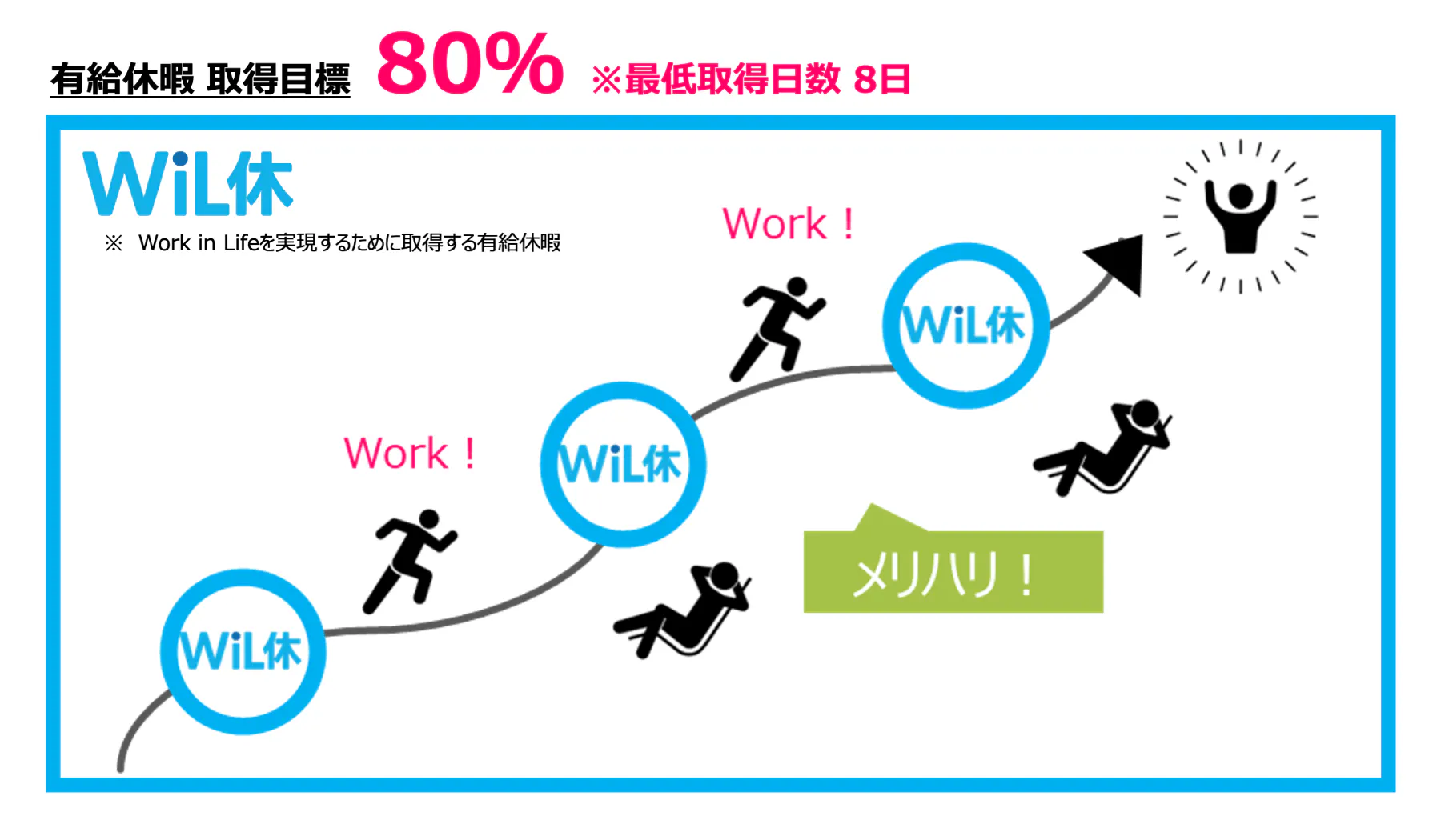 WiL（ウィル）休