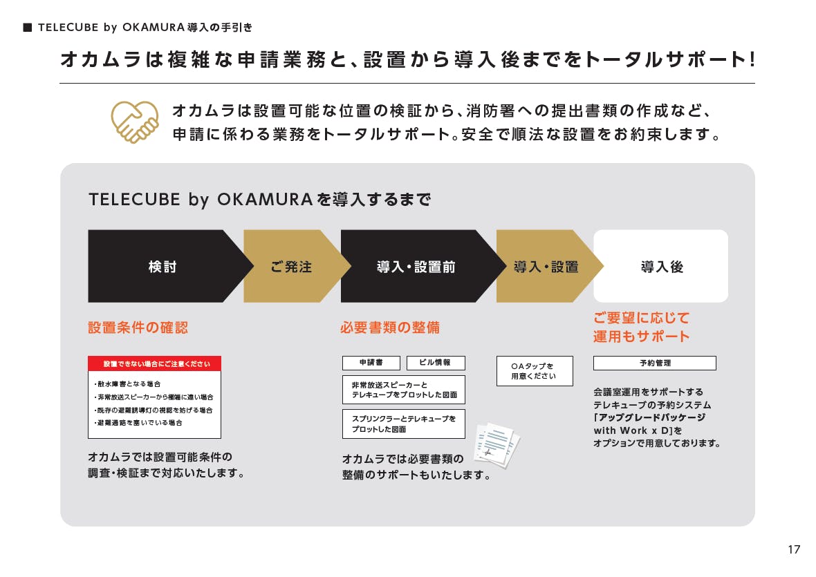 フォーム入力 | 資料DL フルクローズ型ワークブース「TELECUBE by OKAMURA」 | 株式会社オカムラ