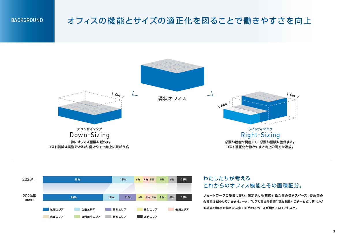 フォーム入力 | 資料DL ライトサイジング実現のためのツール