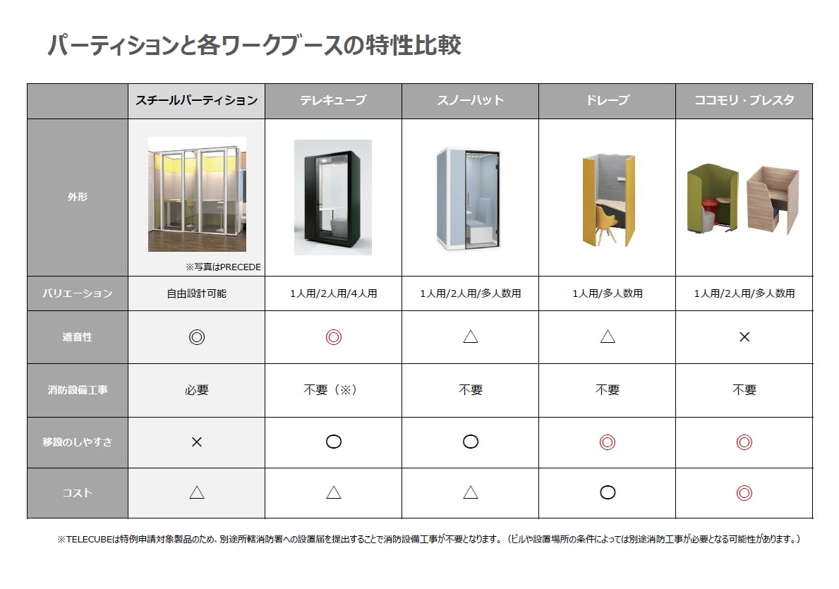 フォーム入力 | 資料DL ワークブース比較／選び方ガイド | 株式会社 ...