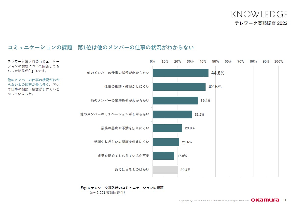 フォーム入力 | 資料DL テレワーク実態調査2022～【詳細版】～ | 株式会社オカムラ