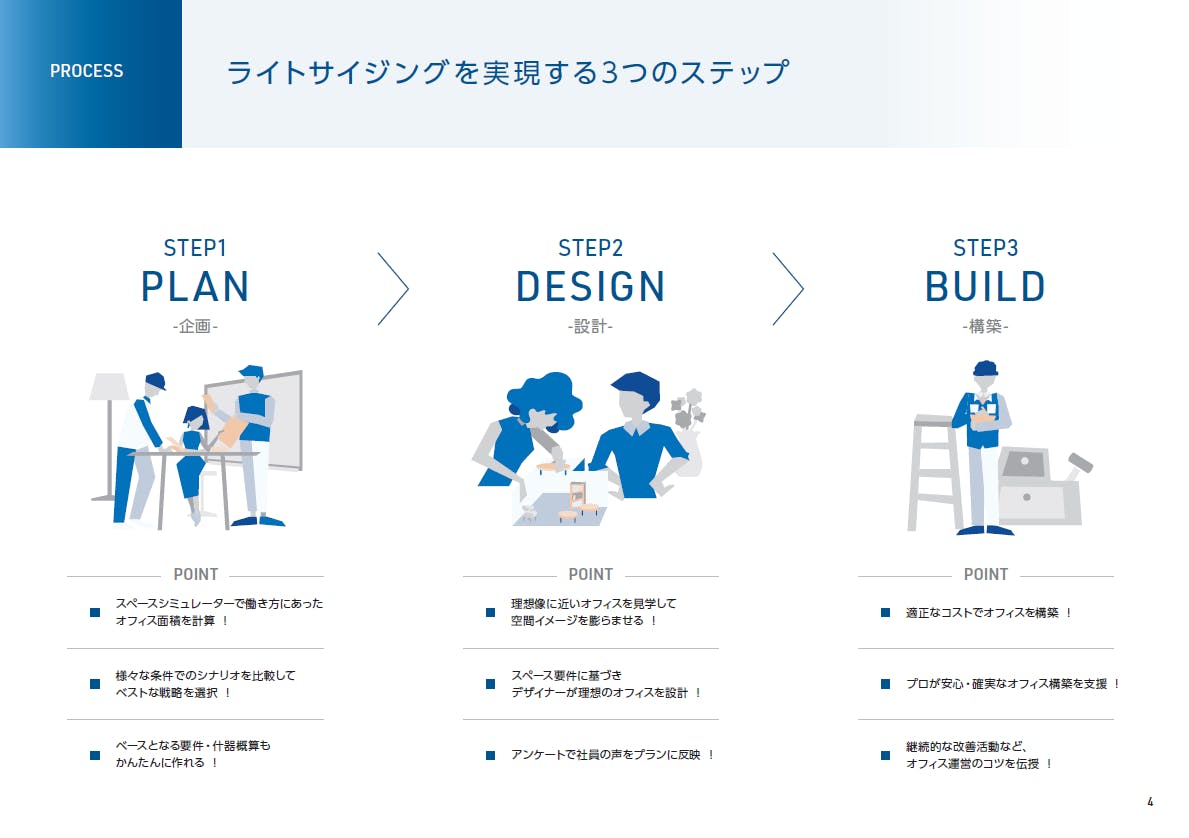 フォーム入力 | 資料DL ライトサイジング実現のためのツール