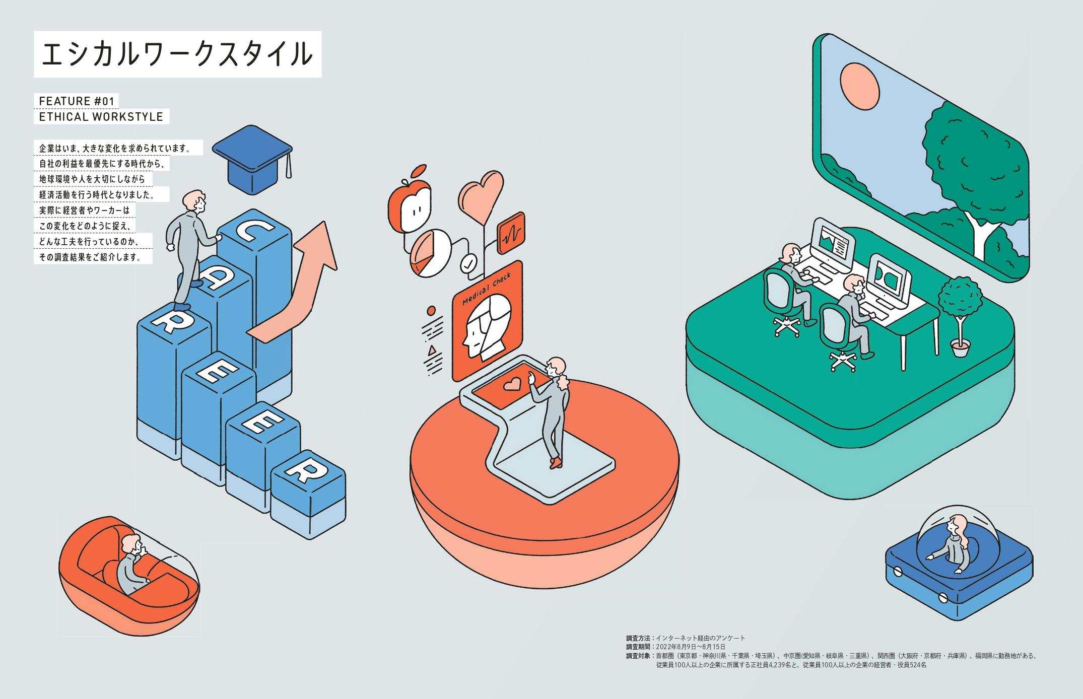 フォーム入力 | 資料DL KNOWLEDGE WORK DESIGN REVIEW 2022 ～エシカルワークスタイル～ | 株式会社オカムラ