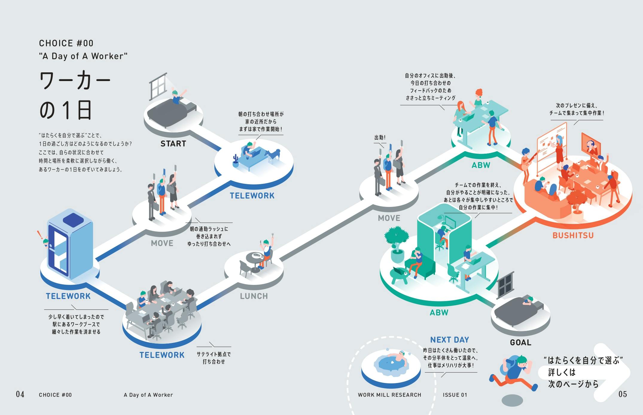 フォーム入力 | 資料DL WORK MILL RESEARCH ISSUE01 | 株式会社オカムラ