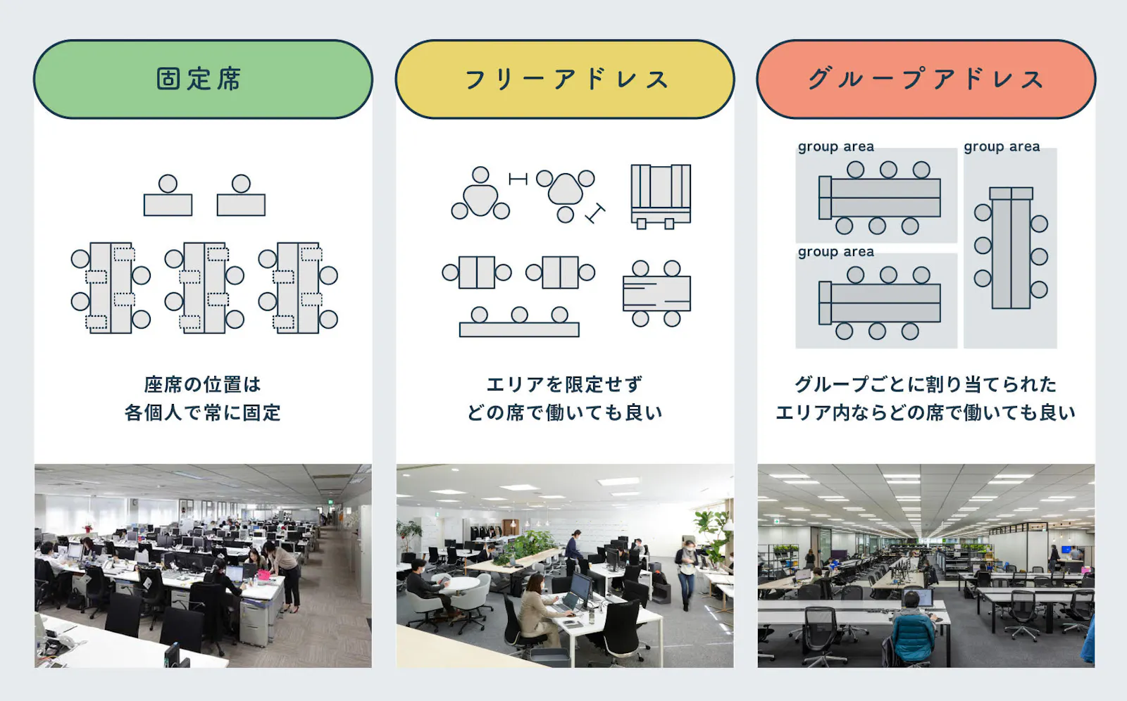 座席の種類 [1] _ 電車 座席 図 | ロマンスカーラインナップと座席の種類 – ABVQGT