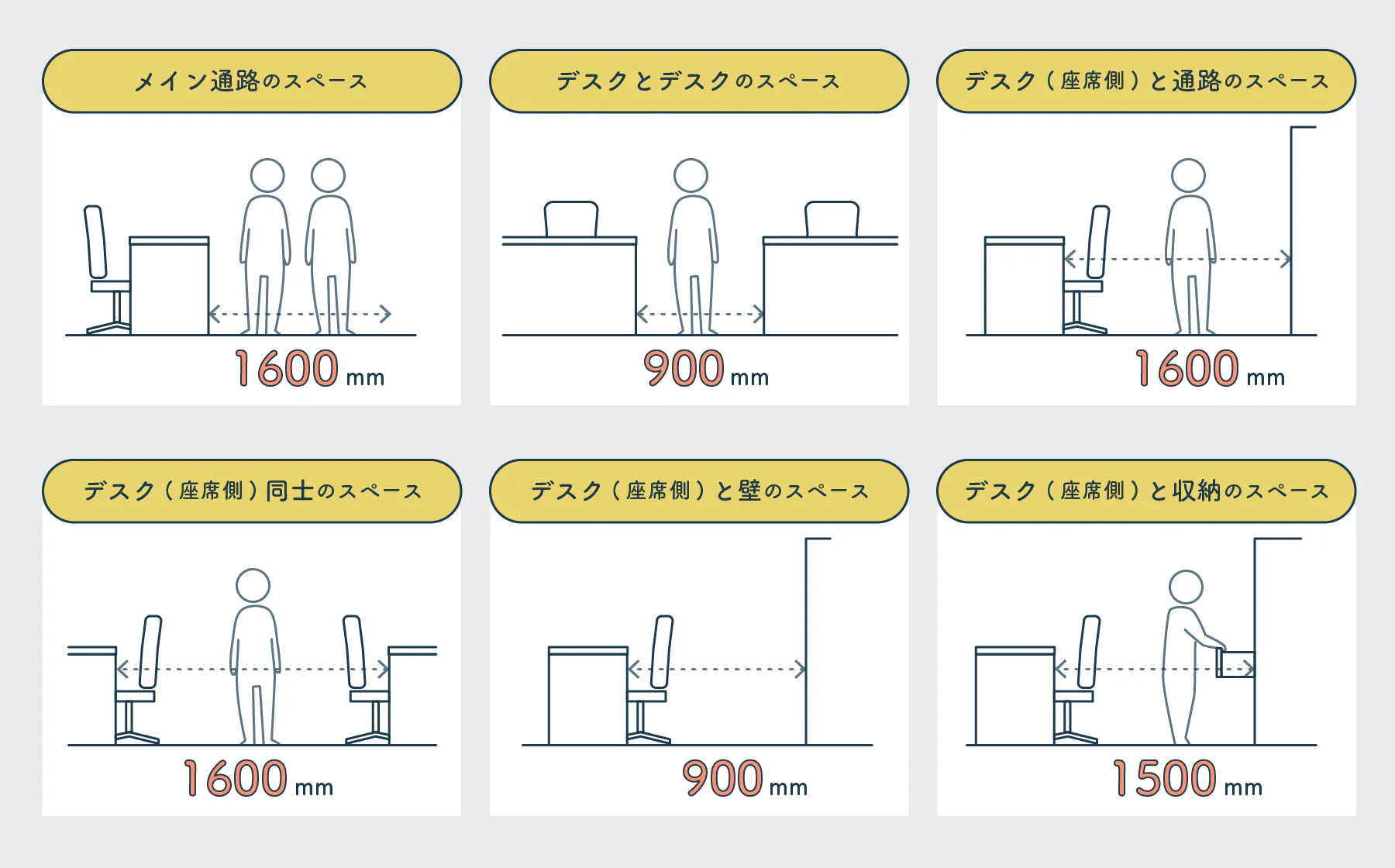 オフィスづくりのコラム | 定番から最新まで！ オフィスのレイアウトパターン5選 【デスク間の寸法値も解説】 | 株式会社オカムラ