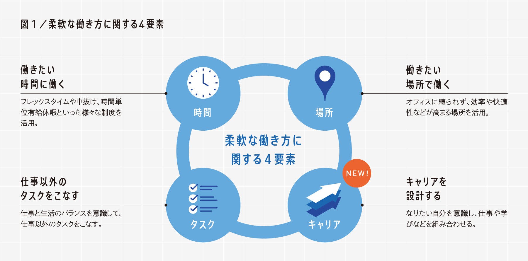 多様なキャリアを描ける社会に向けて | 働き方・働く場の研究と視点