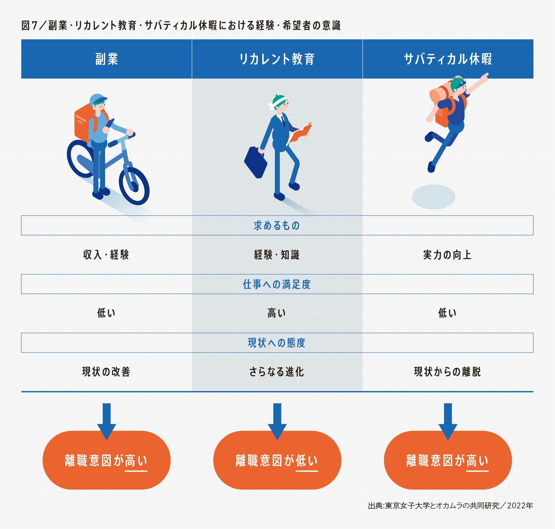 多様なキャリアを描ける社会に向けて | 働き方・働く場の研究と視点