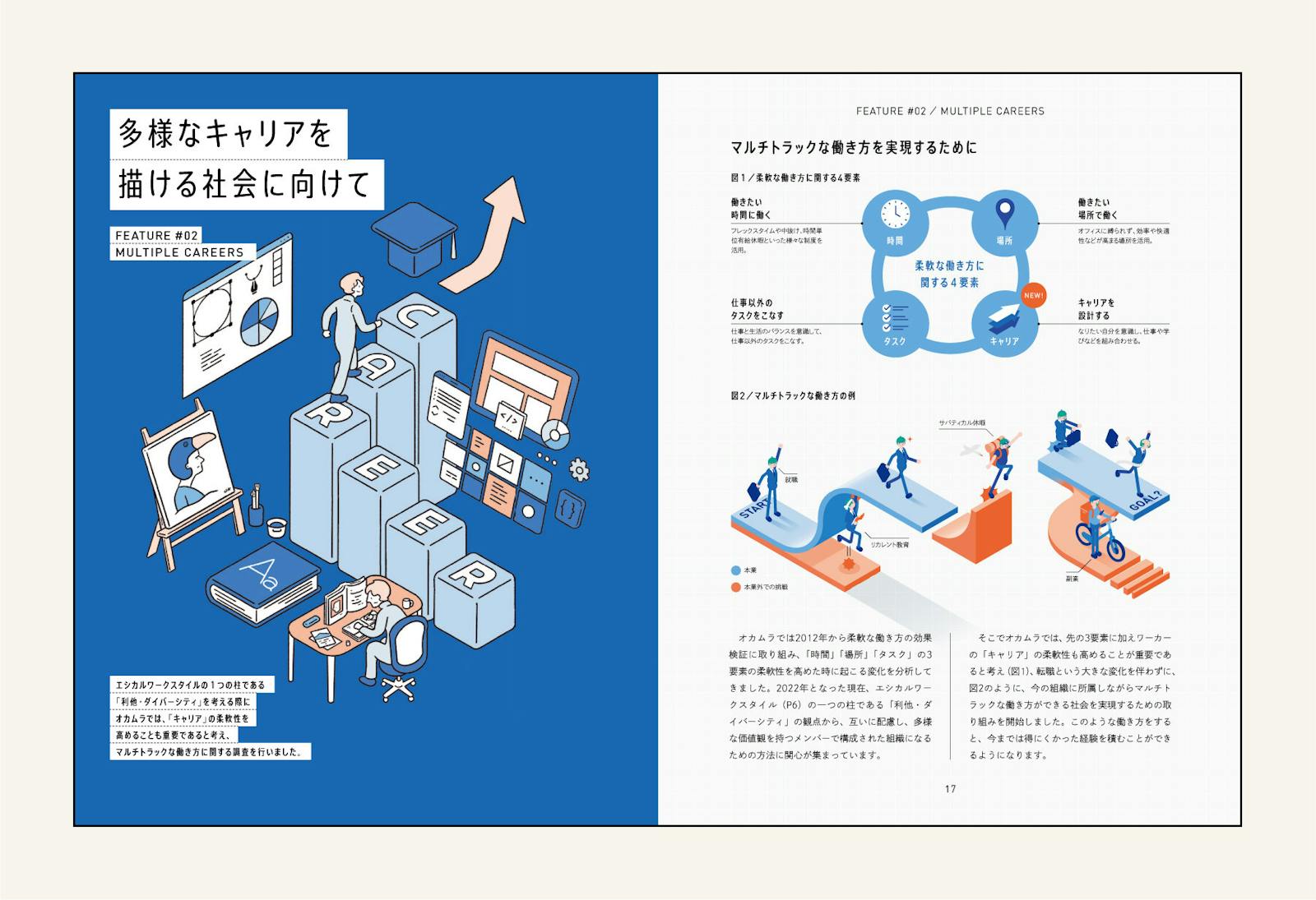 多様なキャリアを描ける社会に向けて