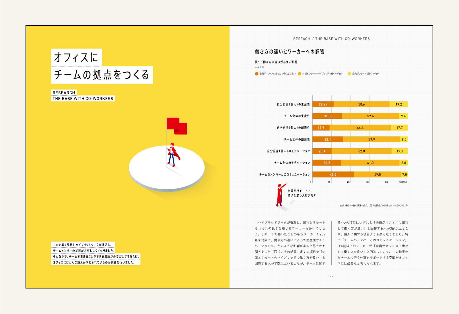 オフィスにチームの拠点をつくる