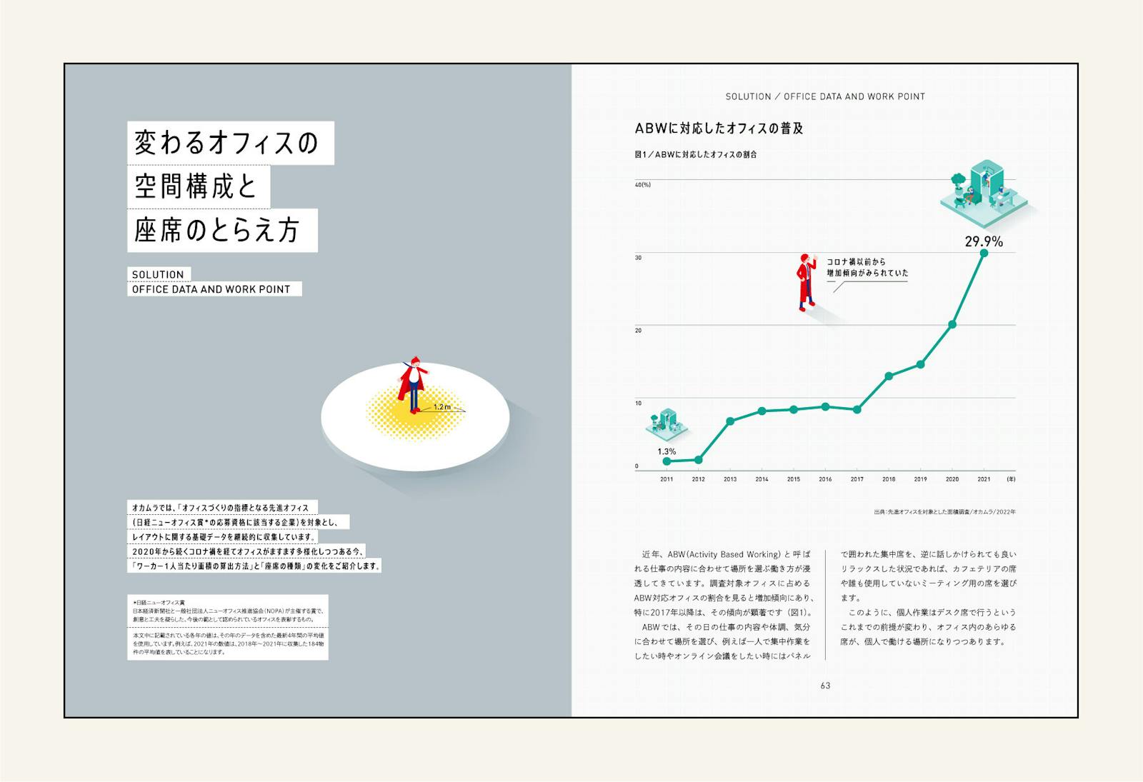 変わるオフィスの空間構成と座席のとらえ方