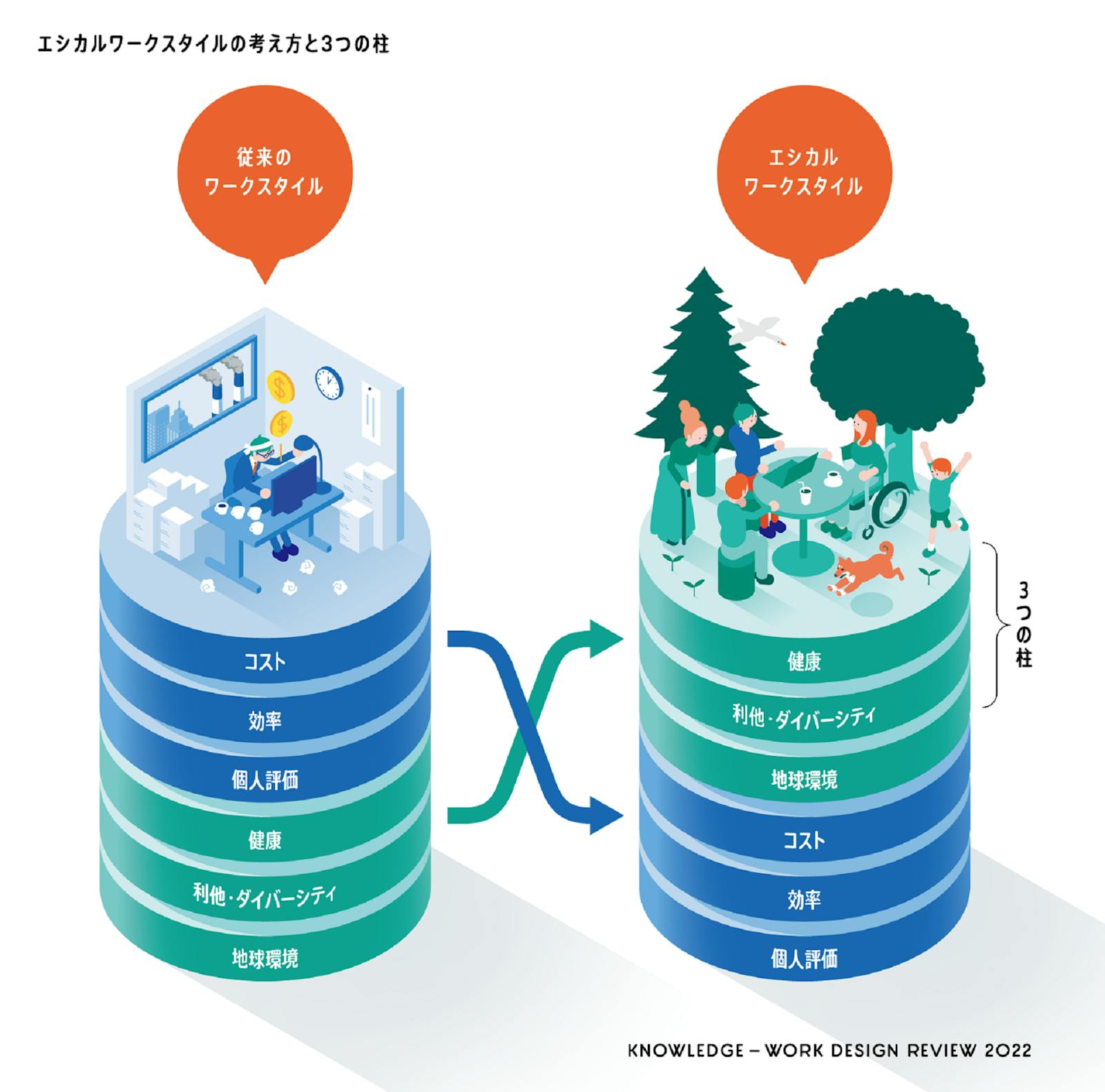 エシカルワークスタイル