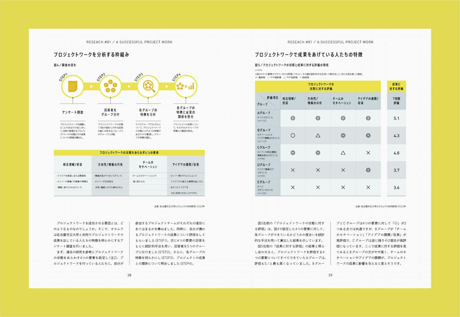ハイブリッドワークと地球環境