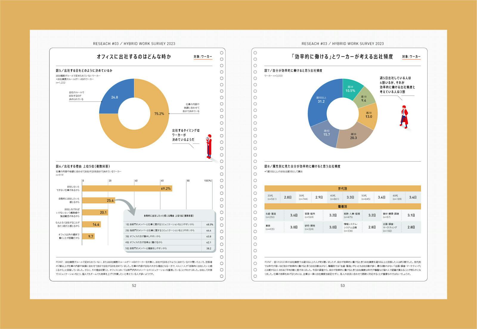 変わるオフィスの空間構成と座席のとらえ方