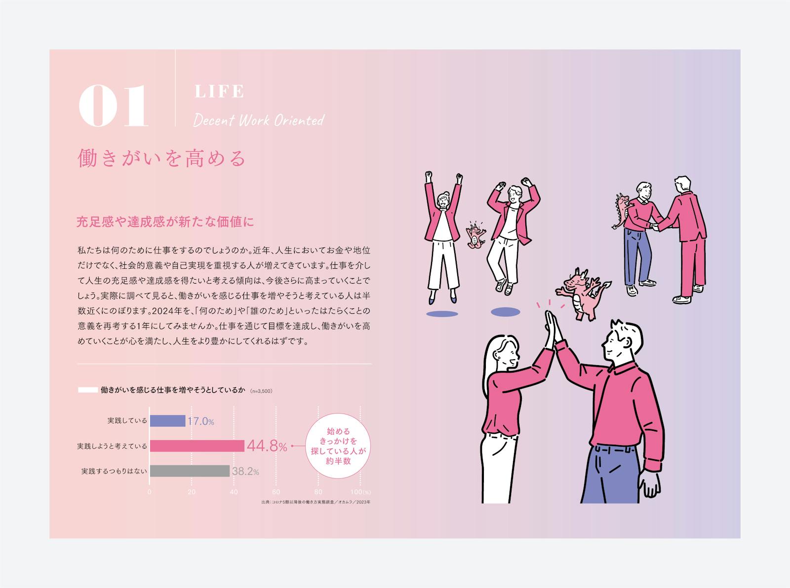 多様なキャリアを描ける社会に向けて