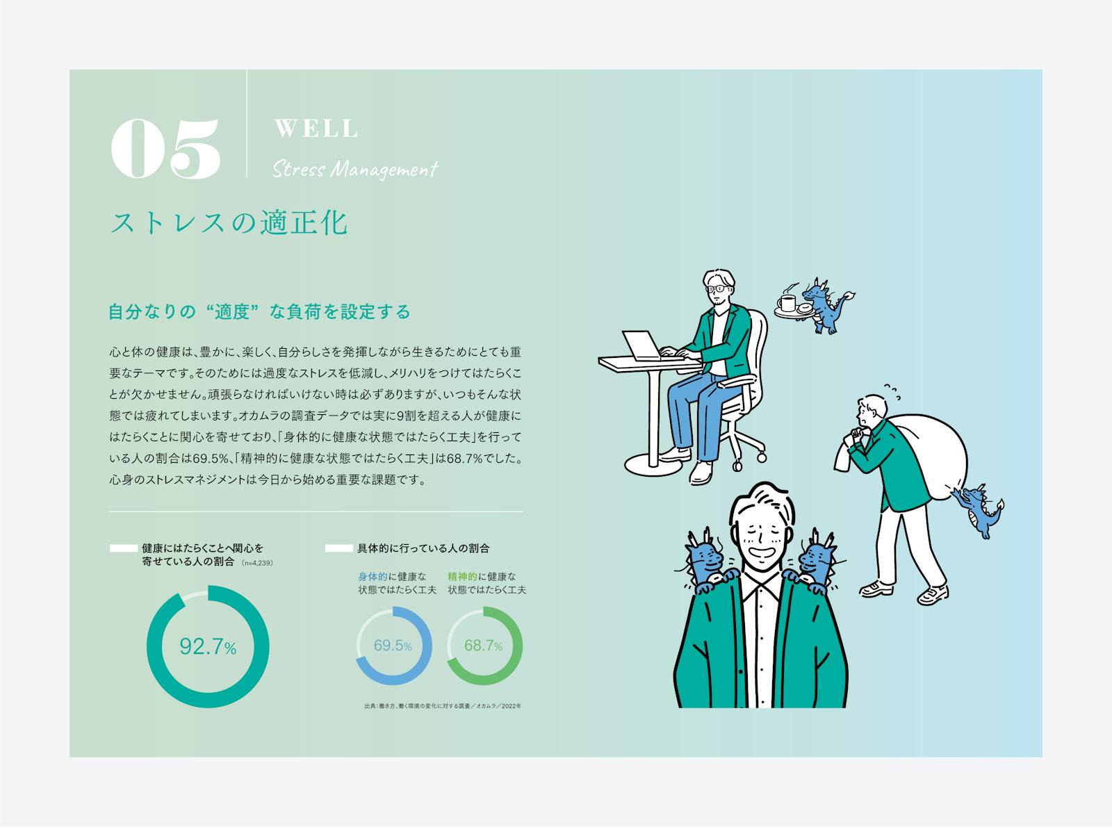 ストレス適正化化