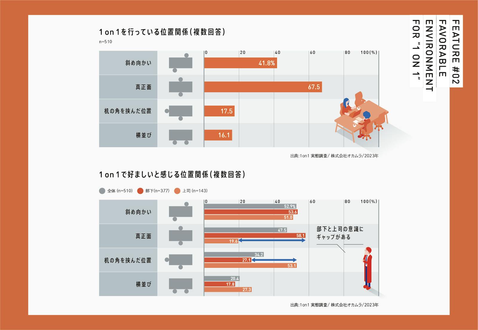 多様なキャリアを描ける社会に向けて