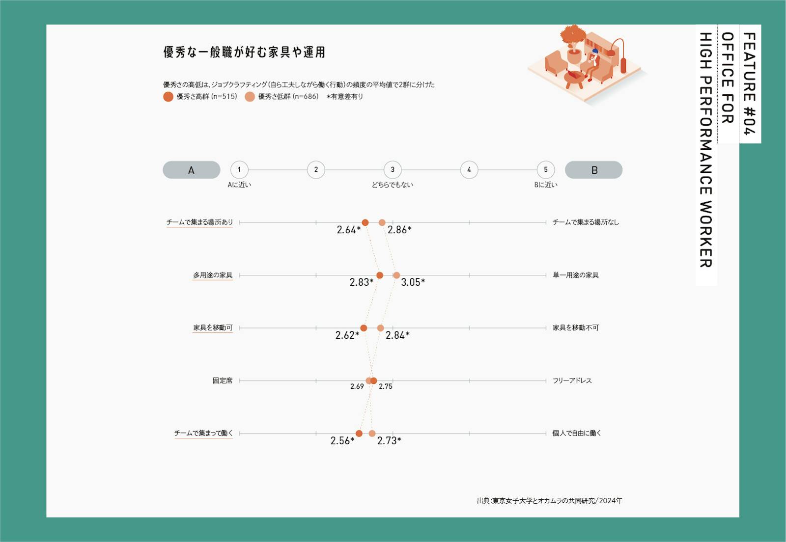 ハイブリッドワークと地球環境