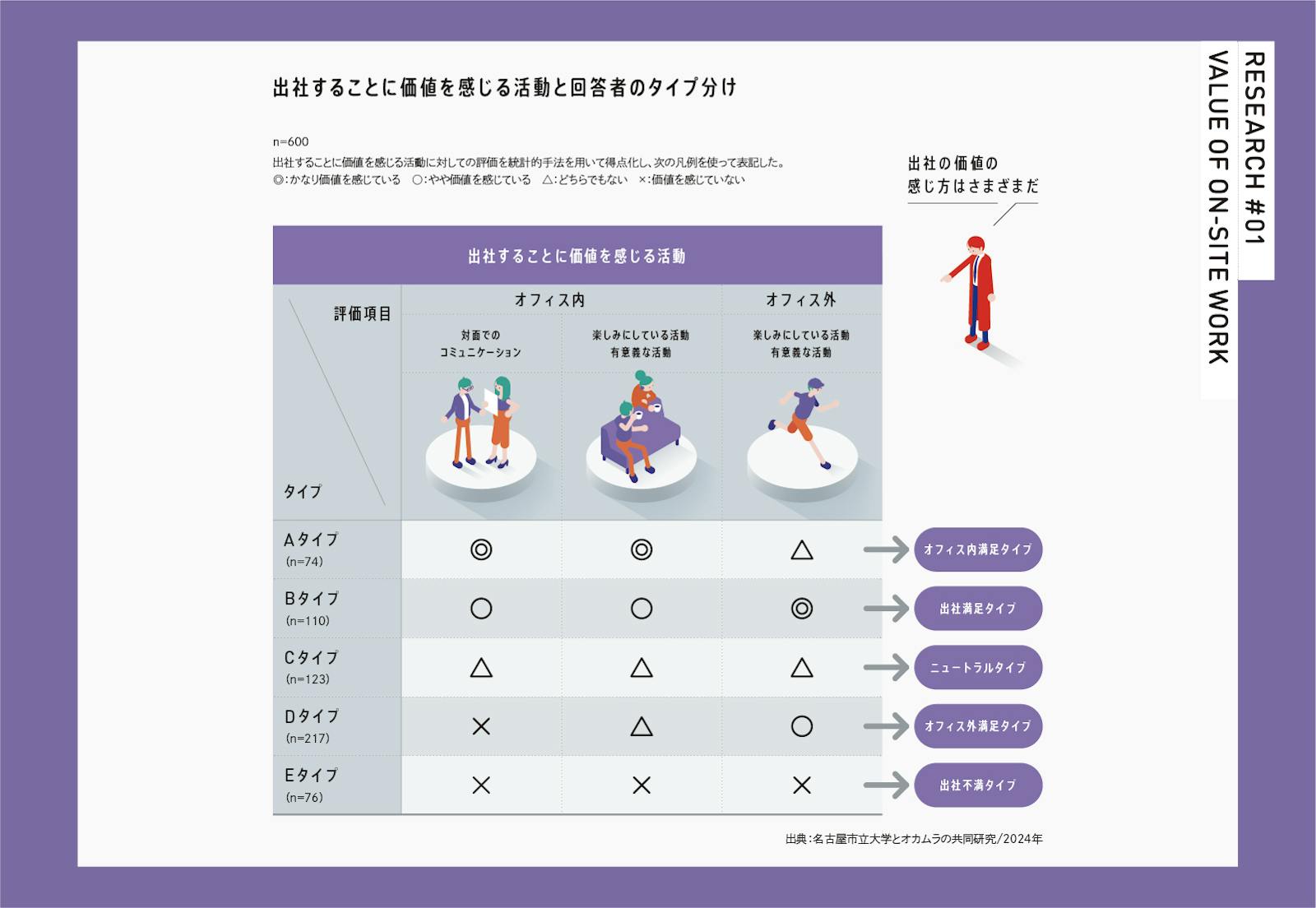 オフィスにチームの拠点をつくる