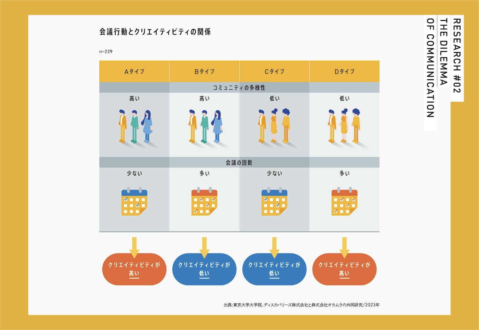 変わるオフィスの空間構成と座席のとらえ方