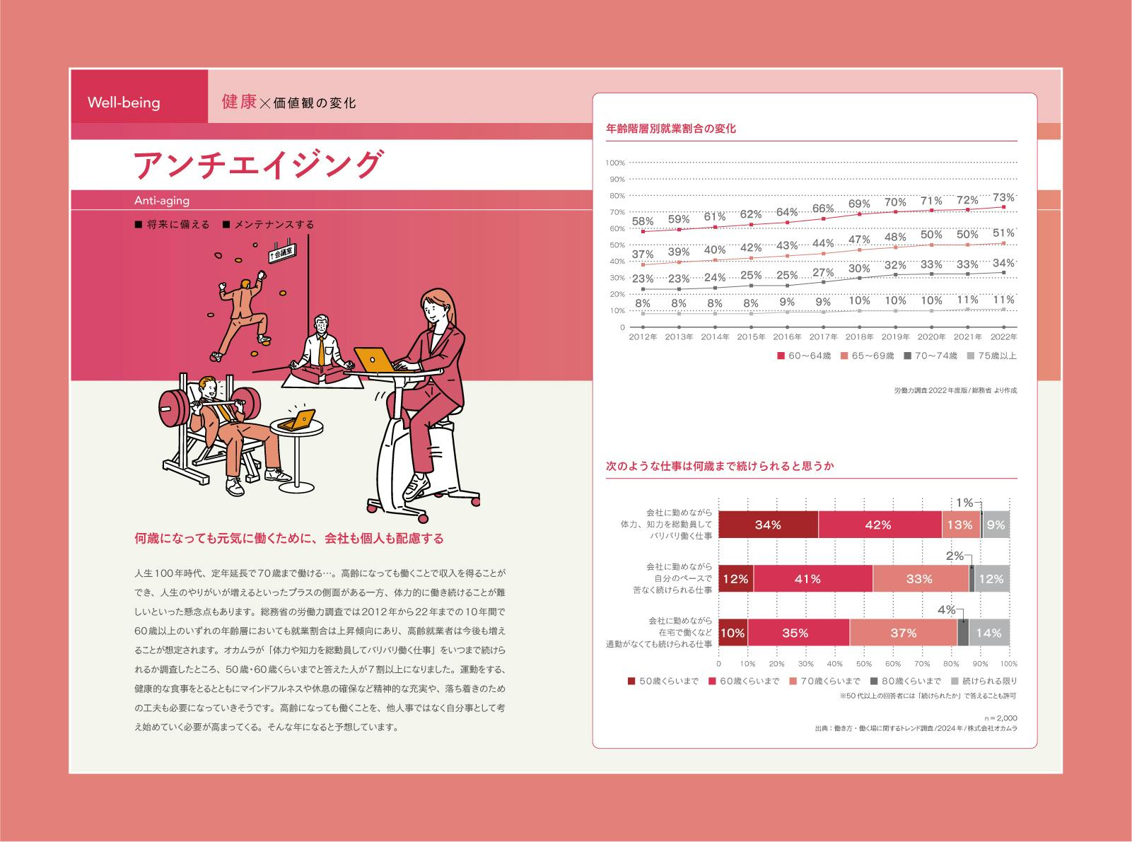 職場開発の考え方 はたらき方のトレンド 2025」 RELEASE | 働き方・働く場の研究と