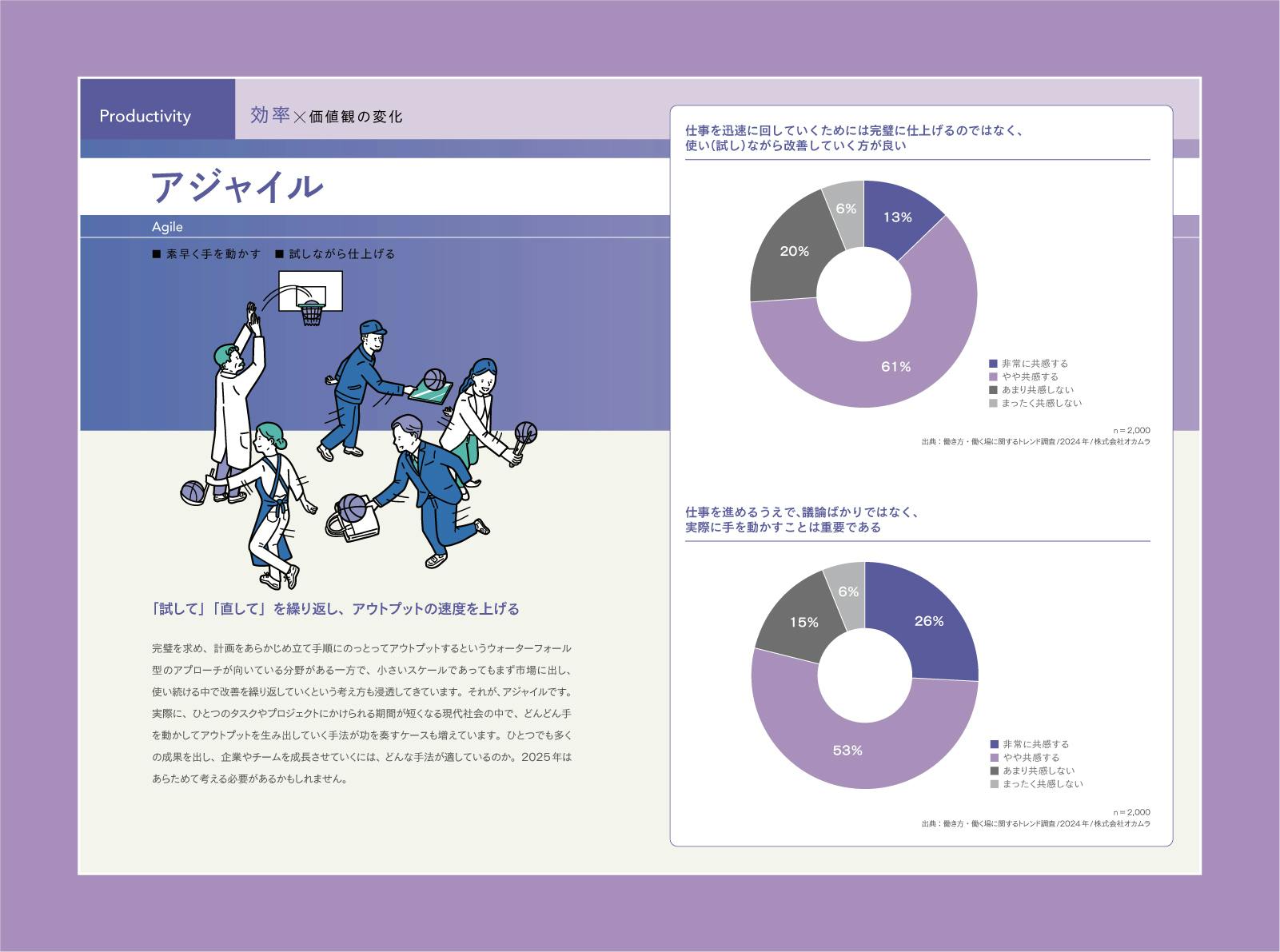 職場開発の考え方 はたらき方のトレンド 2025」 RELEASE | 働き方・働く場の研究と