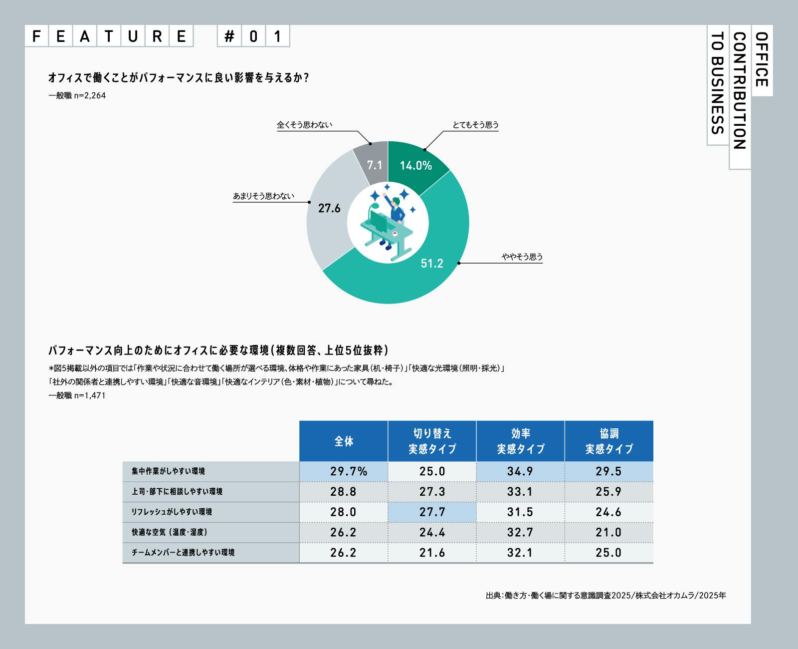 エシカルワークスタイル