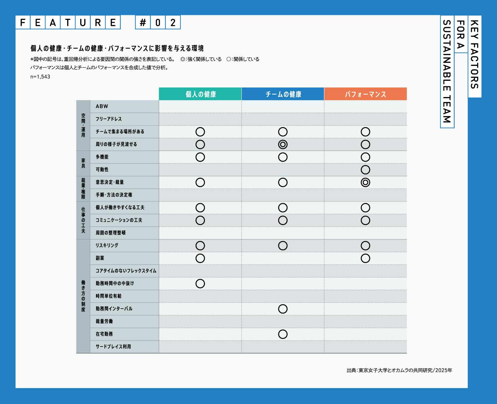 多様なキャリアを描ける社会に向けて
