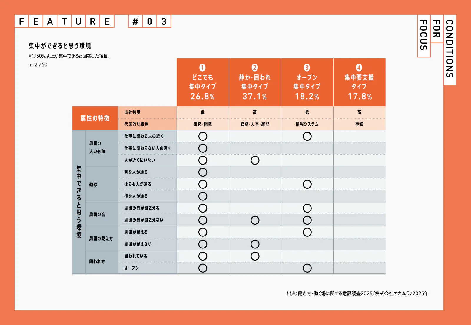 KNOWLEDGE 2025 「オフィスが経営に貢献できること」RELEASE | 働き方