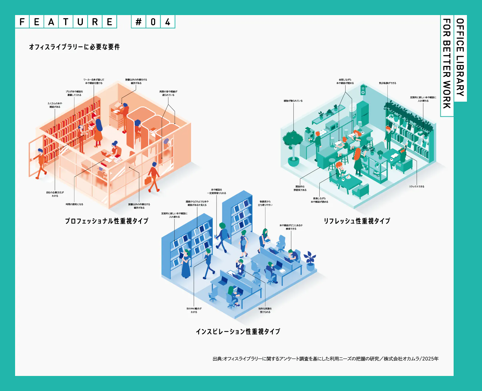 KNOWLEDGE 2025 「オフィスが経営に貢献できること」RELEASE | 働き方