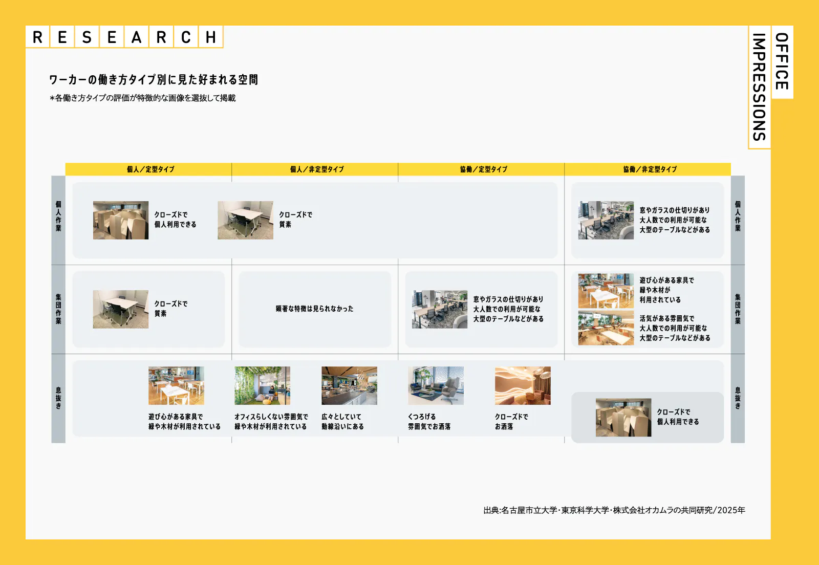 KNOWLEDGE 2025 「オフィスが経営に貢献できること」RELEASE | 働き方