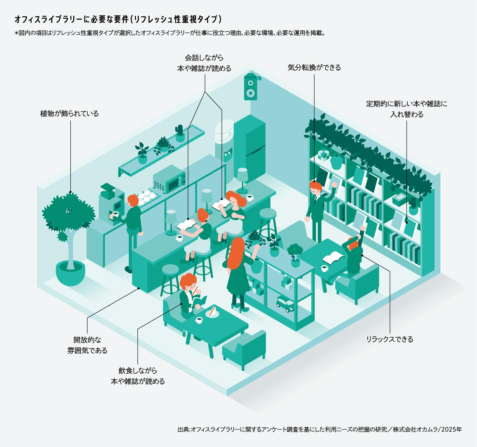 社員がワクワクして仕事をする仕組み 社員がワクワクして仕事をする仕組み | 東川 鷹年 |本 | 通販 | Amazon