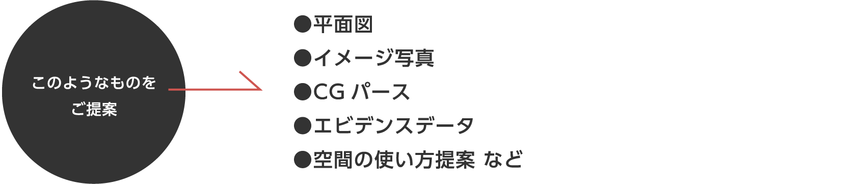 ●平面図
●イメージ写真 ●CGパース ●エビデンスデータ ●空間の使い方提案 など