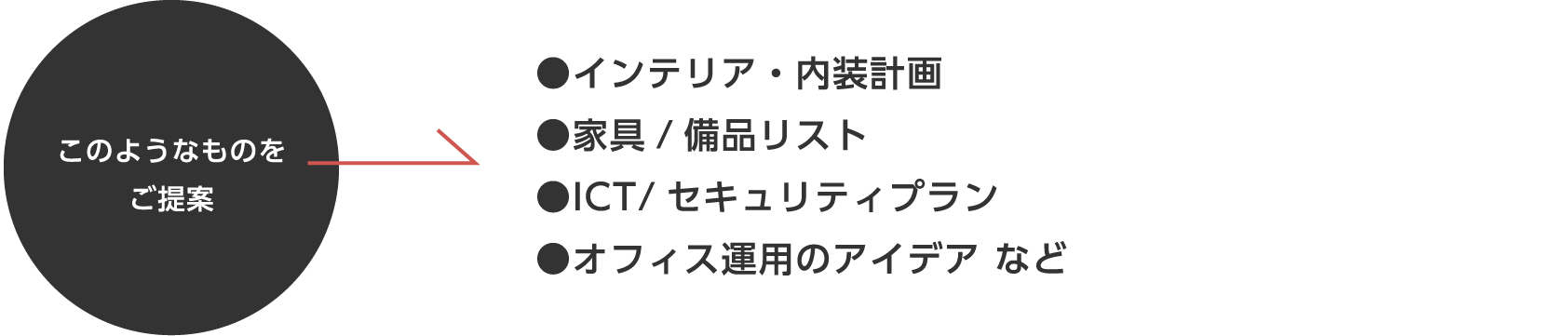 ●インテリア・内装計画 ●家具/備品リスト ●ICT/セキュリティプラン ●オフィス運用のアイデア など