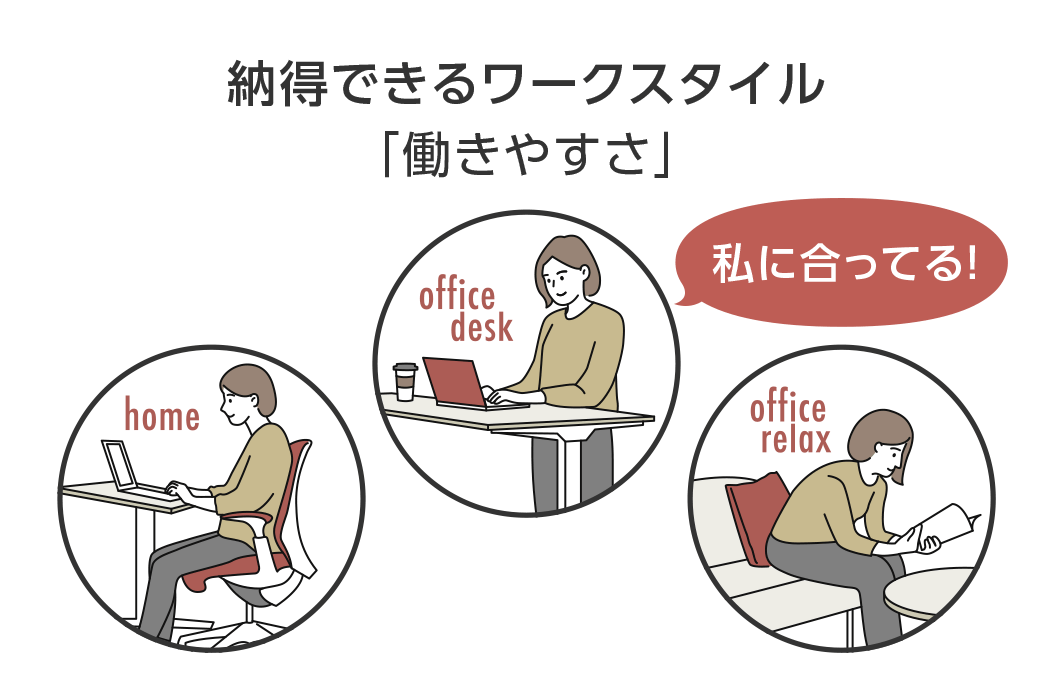 ウェルビーイング(Well-being)なオフィスづくり | ソリューション | 株式会社オカムラ