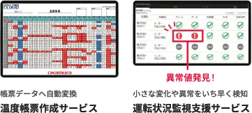 エネルギーの｢見える化｣で働く人の作業負荷を低減