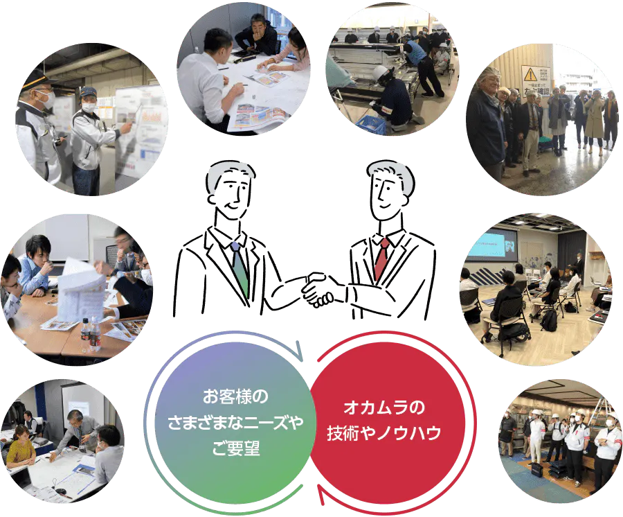 お客様のさまざまなニーズやご要望 オカムラの技術やノウハウ